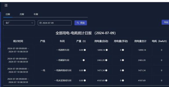 智能工厂EMS能源管理系统：提高效率与可持续发展的利器