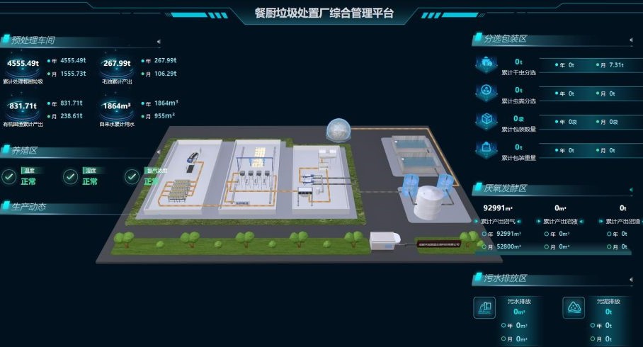 餐厨垃圾收运处理一体化平台