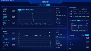 Read more about the article 工业智能EMS能源管理系统的优势与应用