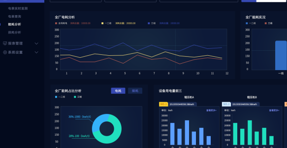节能环保技术助力工业转型
