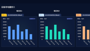 Read more about the article 现代工业中的智能工厂EMS能源管理系统