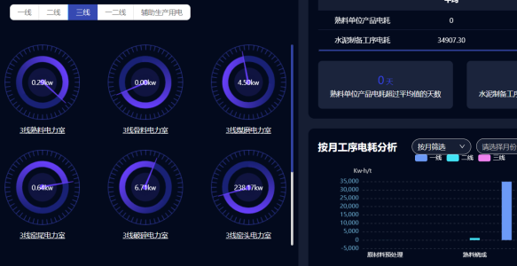 智能制造中的EMS能源管理的未来趋势