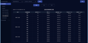Read more about the article 智能工厂EMS能源管理系统解析