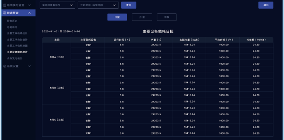 智能工厂EMS能源管理系统解析