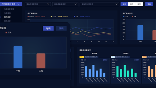 智慧能源管理系统在工业中的应用与优势