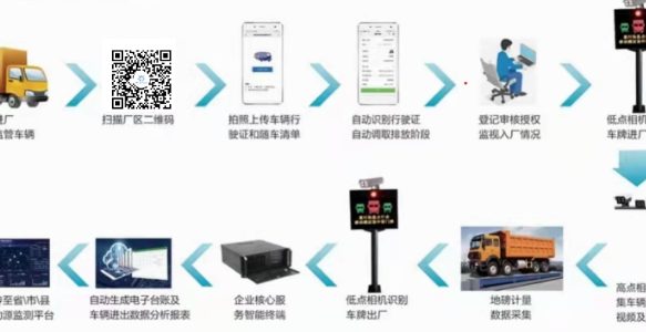 智慧环保门禁系统助力眉山绿色发展