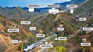 Read more about the article 边坡监测系统在[矿山行业]的智能化应用与价值分析