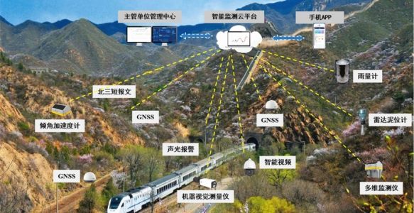 边坡监测系统在[矿山行业]的智能化应用与价值分析