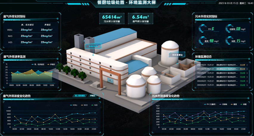 餐厨垃圾收运处理一体化平台