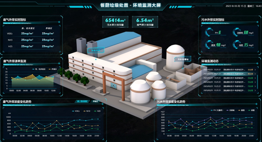 餐厨垃圾收运处理一体化平台