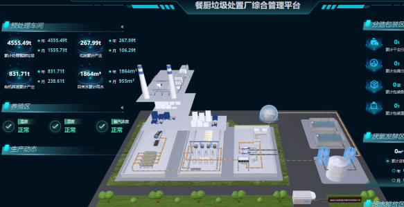 智慧餐厨垃圾收运平台：打造高效环保解决方案