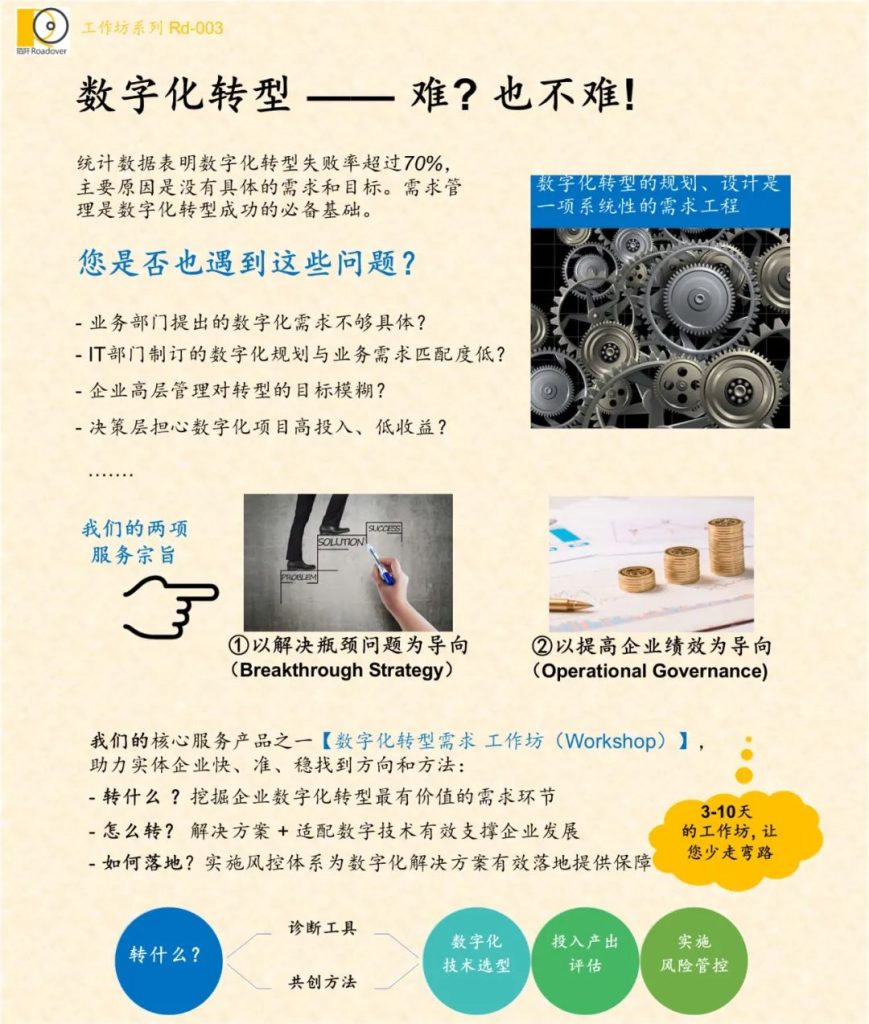 数字化转型