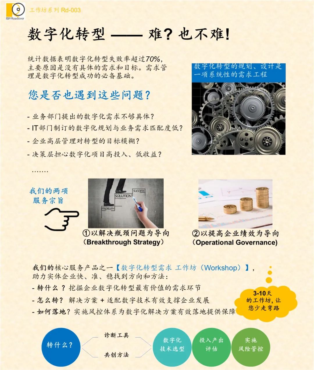 数字化转型