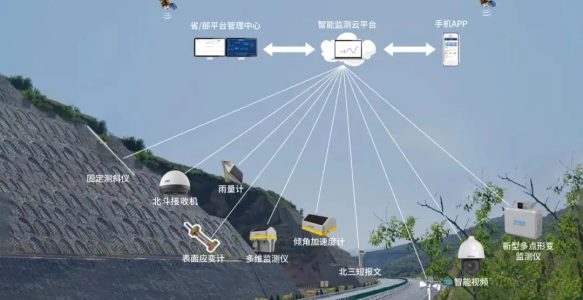边坡监测在智能预警中的影响与解决方案