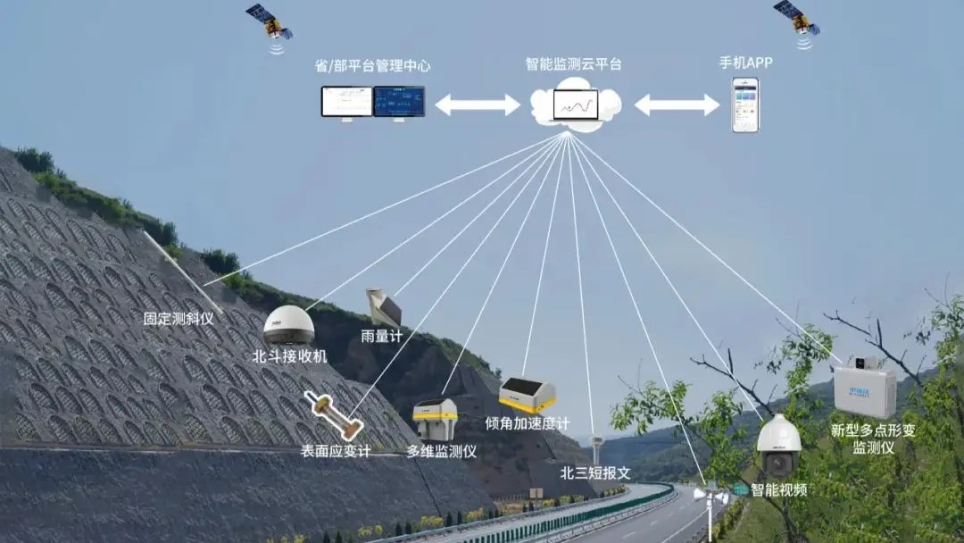 多维度边坡监测系统