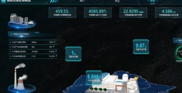 如何利用智慧平台解决成都餐厨垃圾收运难题？