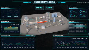 Read more about the article 智能化解决方案助力水泥行业超低排放