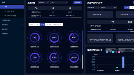 Read more about the article 智造赋能：工业企业EMS能源管理系统的全景解析