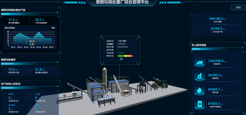 智慧餐厨收运一体化平台