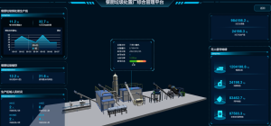 Read more about the article 智慧收运助力餐厨垃圾全链全控创新方案