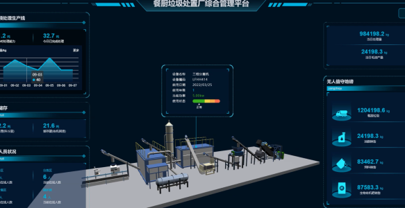 智慧收运助力餐厨垃圾全链全控创新方案