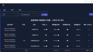 Read more about the article 智能化EMS系统：工业节能管理的新引擎