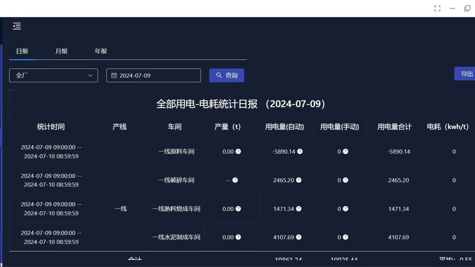 Read more about the article 智能化EMS系统：工业节能管理的新引擎
