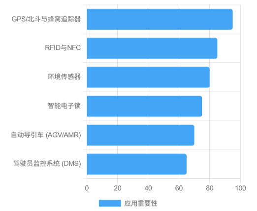 硬件工具箱：全面感知与控制
