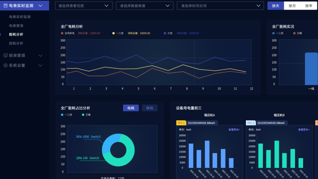 超低排放政策达标