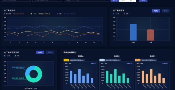 能源企业转型的关键：EMS能源管理系统的发展与应用