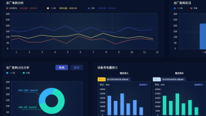 Read more about the article 工业智能:EMS能源管理系统的未来与机遇