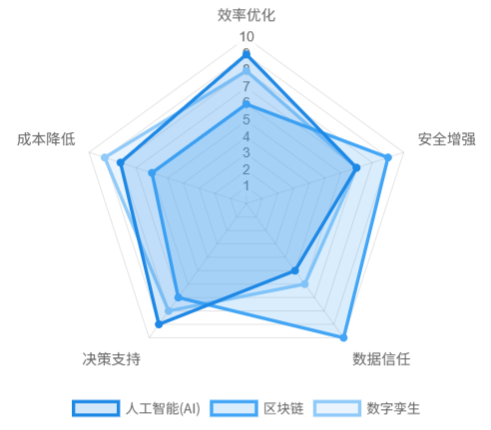 软件大脑：智能管理与决策