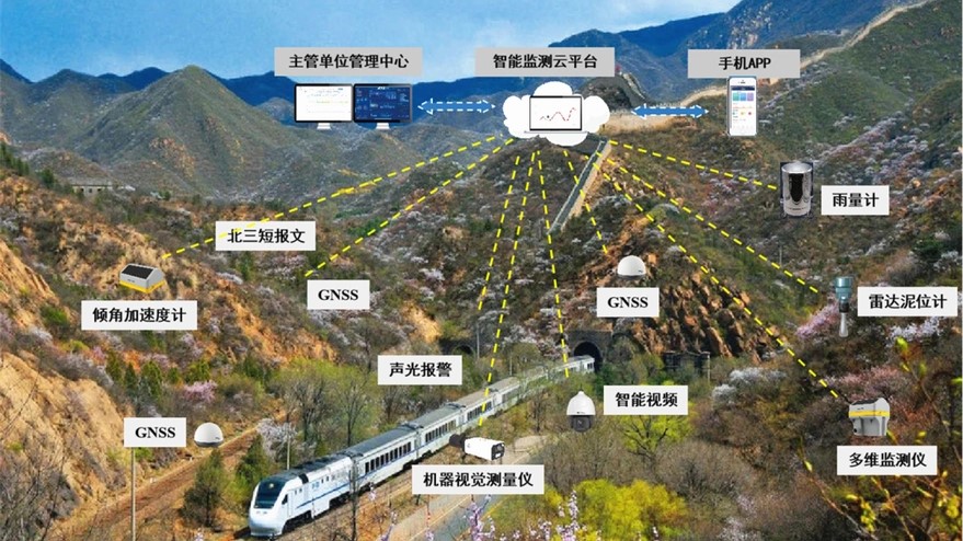 多维度边坡监测系统