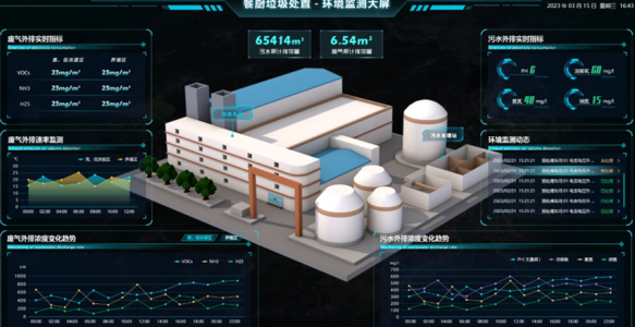 智慧餐厨垃圾解决方案：提升效率与环境保护的关键