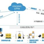 全流程智能物流监管