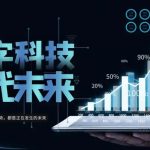 智能化改造数字化转型