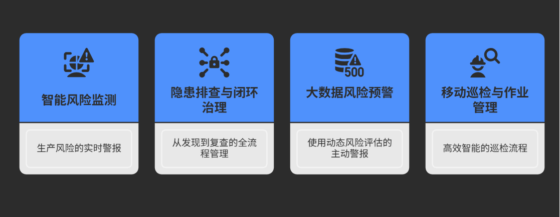 Read more about the article 智慧安监平台提升安全管理新高度：工业互联网+风险预警