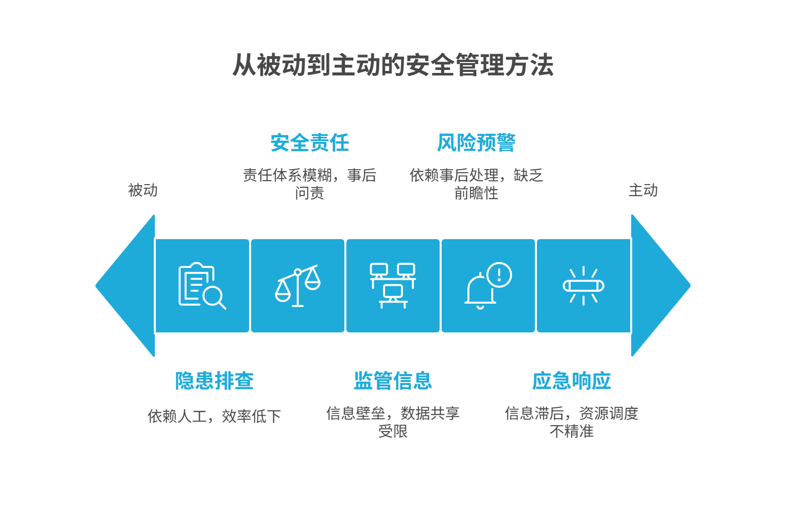 Read more about the article 智慧安监平台赋能企业开启安全管理新篇章