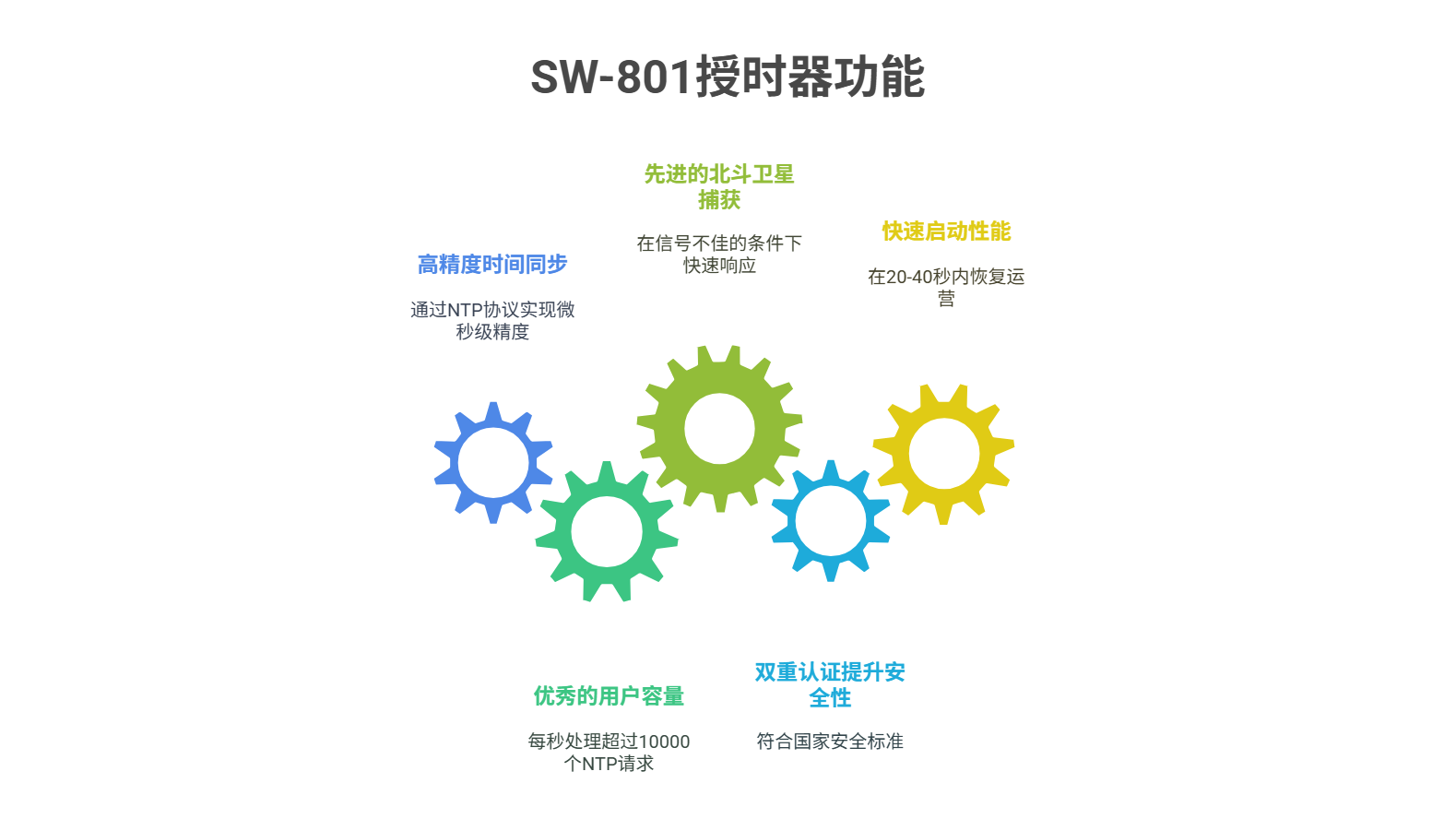 单北斗高精度授时器