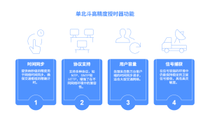 Read more about the article 工业时间同步：单北斗授时器在交通领域的革新价值