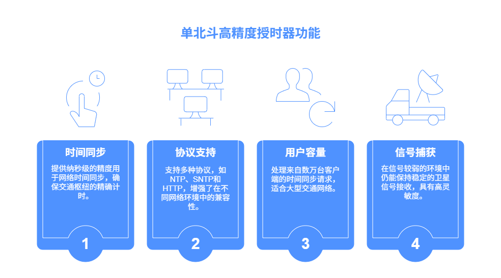 You are currently viewing 工业时间同步：单北斗授时器在交通领域的革新价值