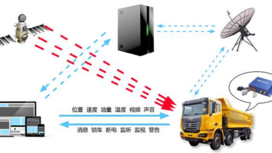 Read more about the article 如何利用全程可视化物流监管系统提升智慧物流效率？