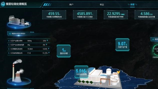 You are currently viewing 如何通过智慧收运平台解决餐厨垃圾管理痛点？