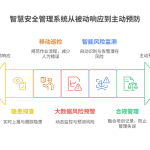 智慧安全管理系统