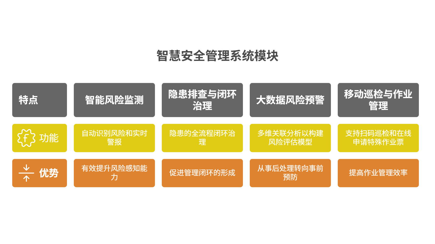 智慧安全管理系统