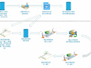 Read more about the article 智慧物流监管平台：提升物流效率与安全的新利器