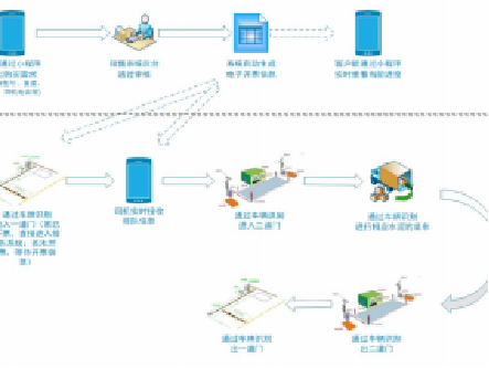 You are currently viewing 智慧物流监管平台：提升物流效率与安全的新利器