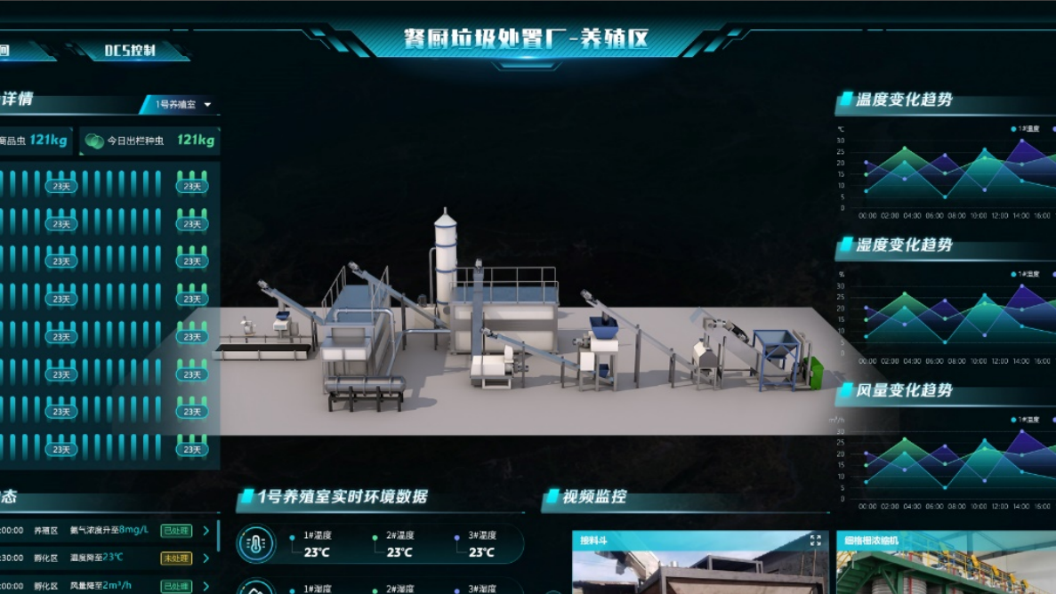 You are currently viewing 智慧餐厨：如何突破垃圾处理的瓶颈？