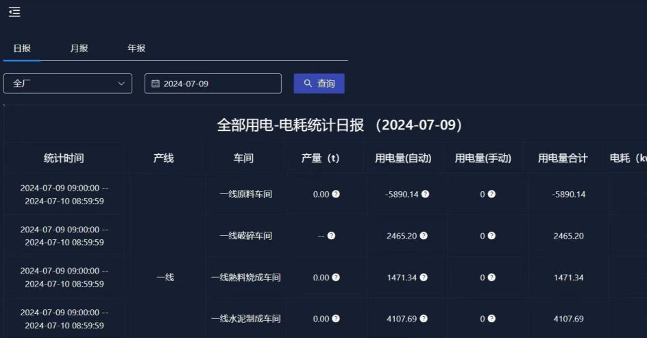You are currently viewing EMS能源管理系统助力企业实现绿色低碳转型