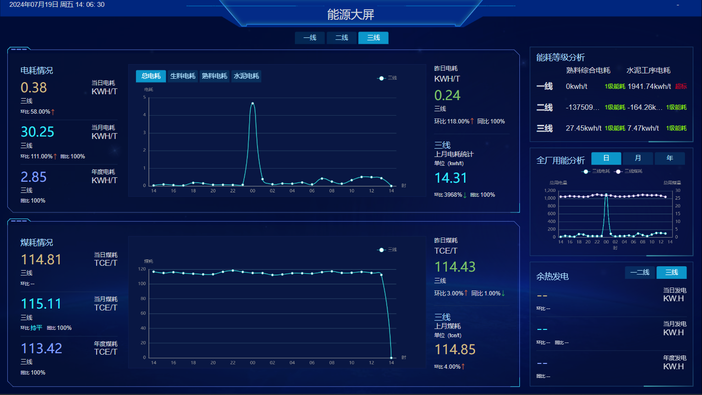 EMS能源管理系统